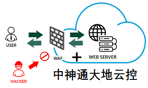 中神通大地云控安全WEB服务器