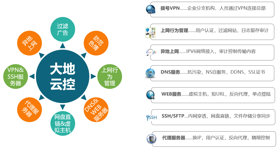 中神通大地云控管系统企业用途