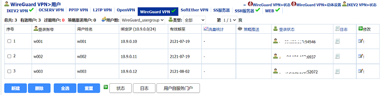 “WireGuard VPN>用户”列表界面