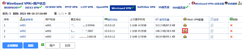 “WireGuard VPN>用户状态”界面